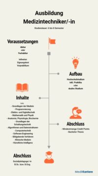 Medizintechniker/in: Ausbildung Und Beruf | Medi-Karriere