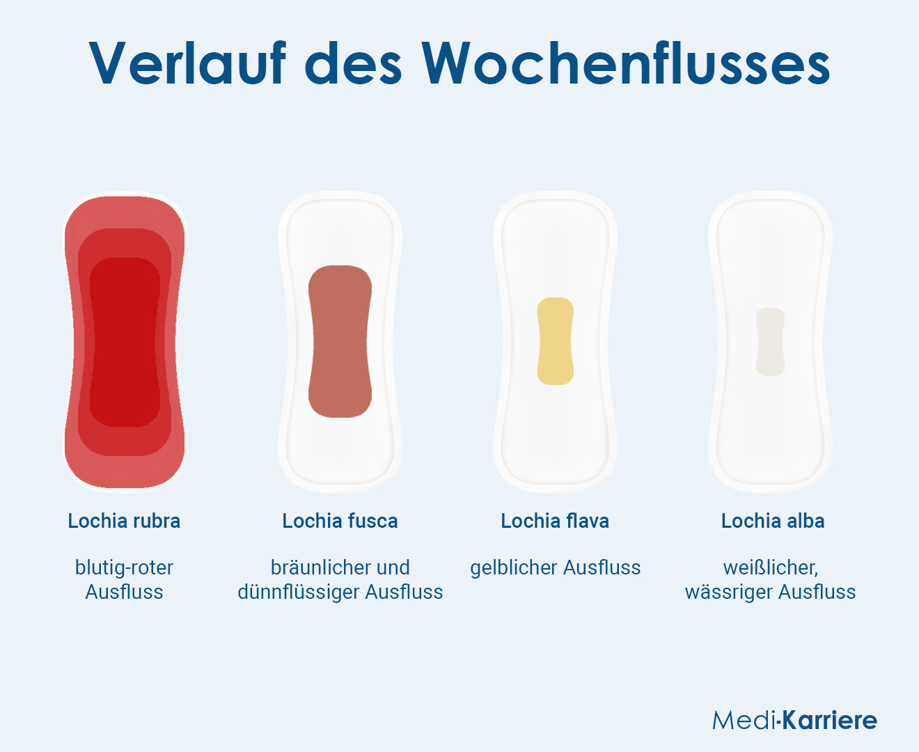 Wochenfluss Grafik