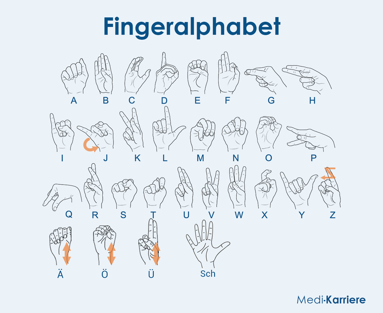 Gebärdensprache Grafik