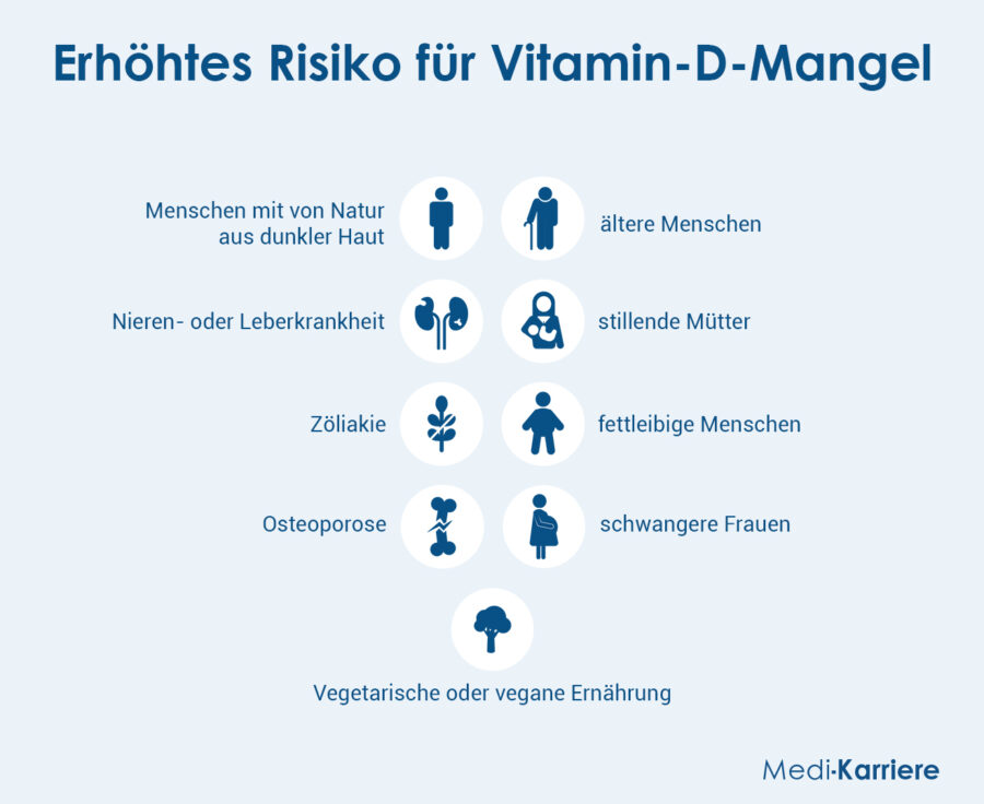 Vitamin D Grafik 2