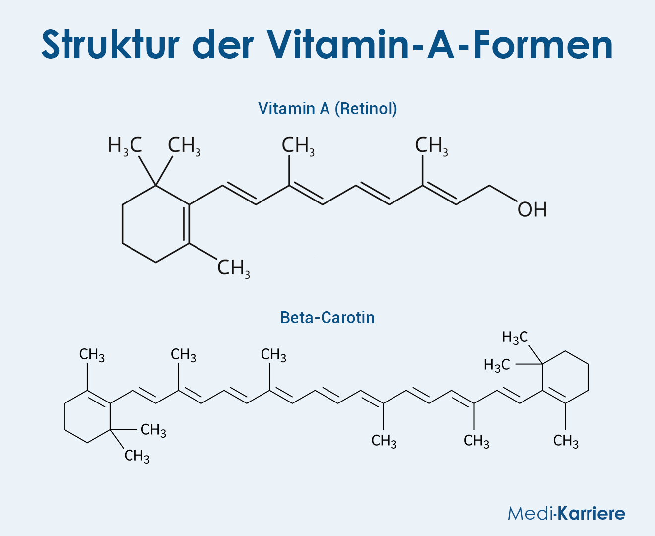 Vitamin A Grafik